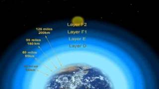 The Earths ionosphere Layers [upl. by Espy]