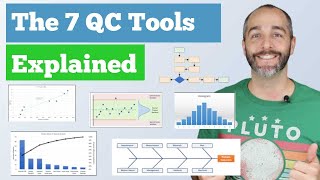 The 7 Quality Control QC Tools Explained with an Example [upl. by Adams]