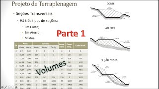 Conceitos  Projeto de Terraplenagem Parte 1 Estradas  Engenharia Civil [upl. by Ardnovahs]