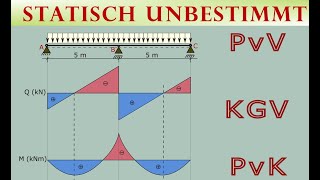 Statisch unbestimmter Zweifeldträger  Kraftgrößenverfahren  PvK  STATIK [upl. by Enahs474]