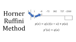 Horners Method [upl. by Bornstein]