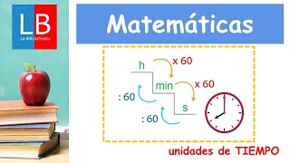 Unidades de TIEMPO 👍✔ PRIMARIA [upl. by Nanaj]