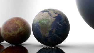 Relative Planet Sizes [upl. by Enyleve]