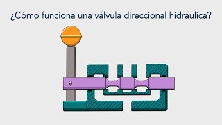 ¿Cómo funciona una válvula direccional hidráulica [upl. by Iiette950]