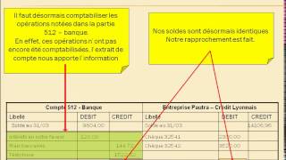 Les opérations de trésorerie  L état de rapprochement [upl. by Apple]