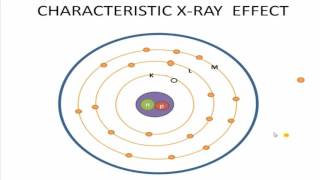 characteristic x ray radiation animation with detail explanation [upl. by Bilski]