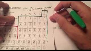 Naming Inorganic Compounds the Easy Way [upl. by Nairad]