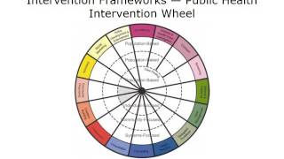 Intervention Strategies [upl. by Halac]