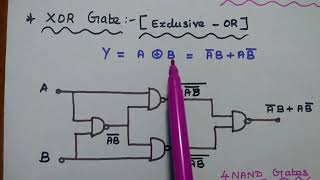 Realization of Logic Gates using NAND Gate  Universal Gate [upl. by Bergmann]