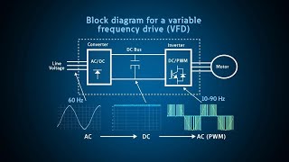 VFD definition and explanation [upl. by Westland726]